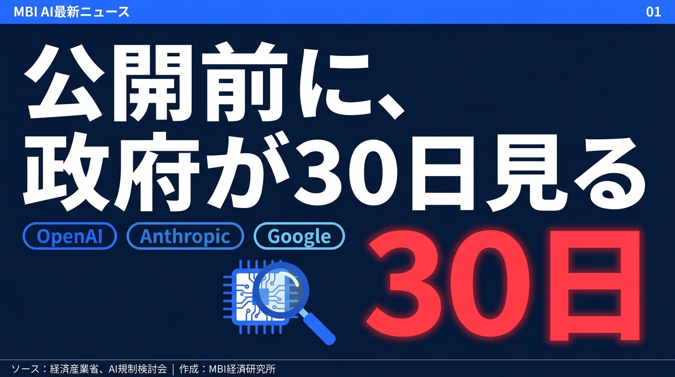 新しいAIは公開前に政府が30日見る