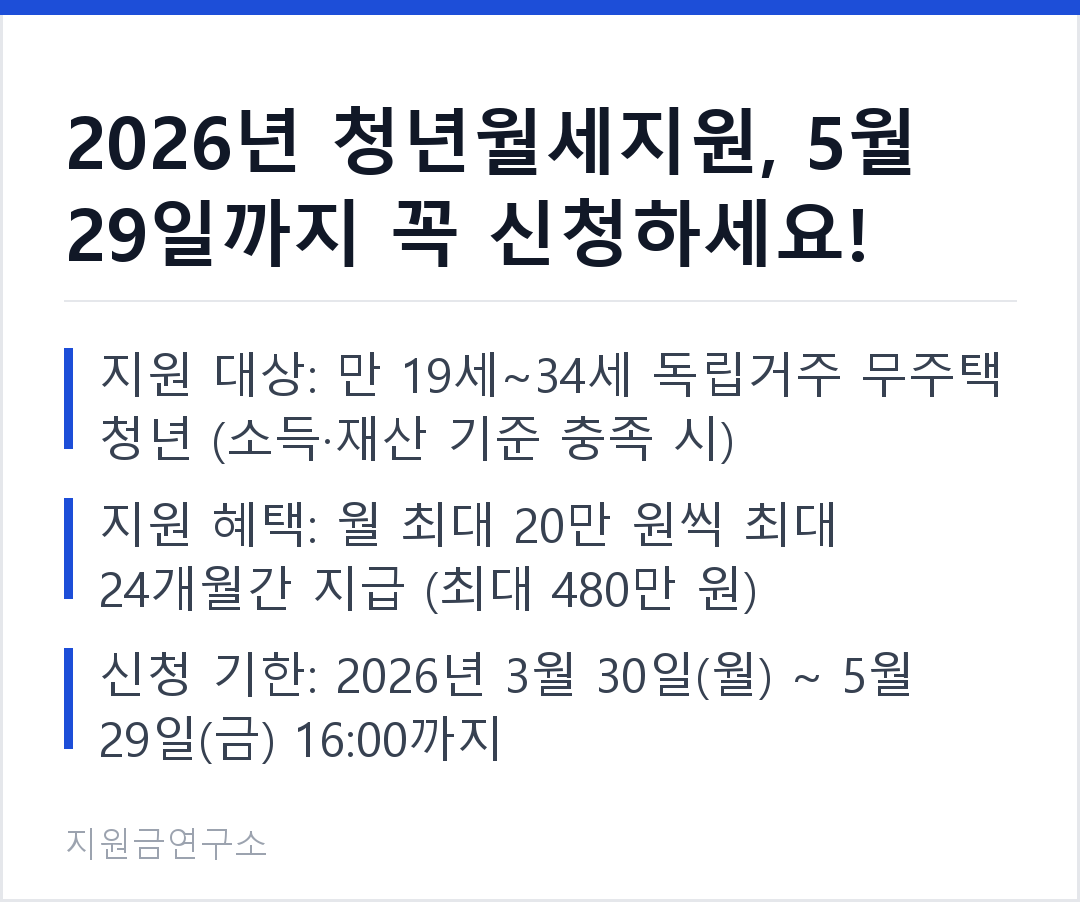 2026년 청년월세지원, 5월 29일까지 꼭 신청하세요! 지원 대상: 만 19세~34세 독립거주 무주택 청년 (소득·재산 기준 충족 시) 지원 혜택: 월 최대 20만 원씩 최대 24개월간 지급 (최대 480만 원)