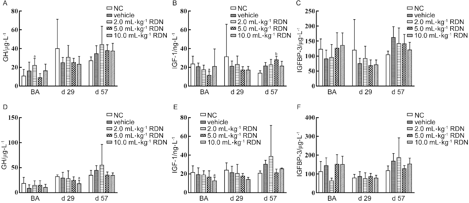 A Study on the Efficacy of Traditional Chinese Medicine in Treating Type 2 Diabetes Mellitus: A Randomized Controlled Trial