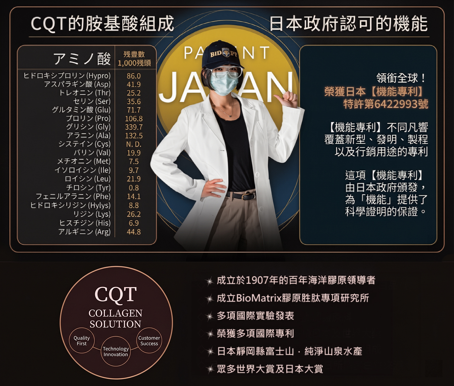 ButiCTP 韓國基因科技大廠 膠原三胜肽