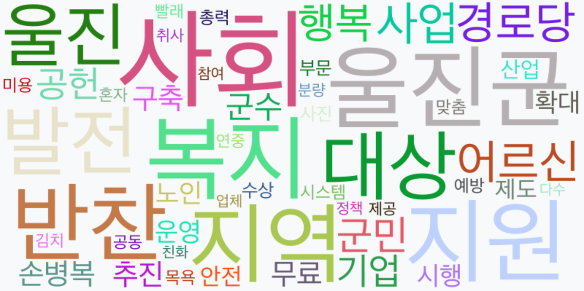 AI Daily News - 키워드 워드클라우드