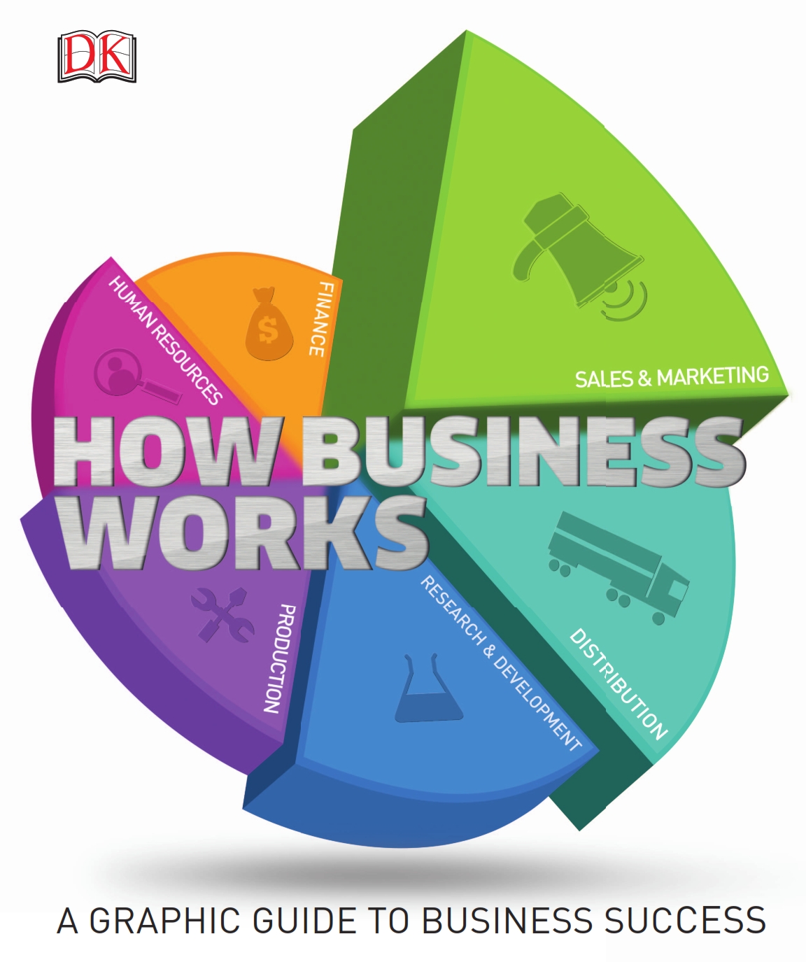 DK – How Business Works *