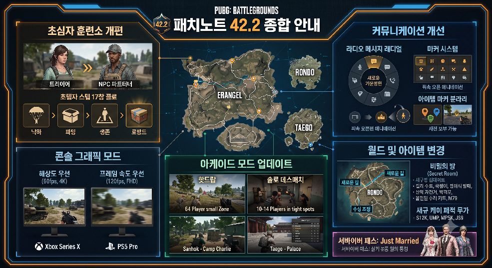 PUBG 업데이트 42.2 메인 이미지