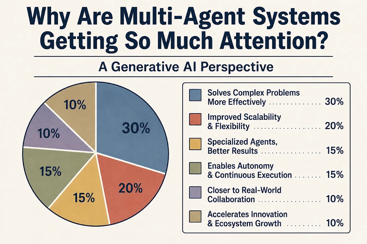 How multi-agent AI systems coordinate across enterprise workflows