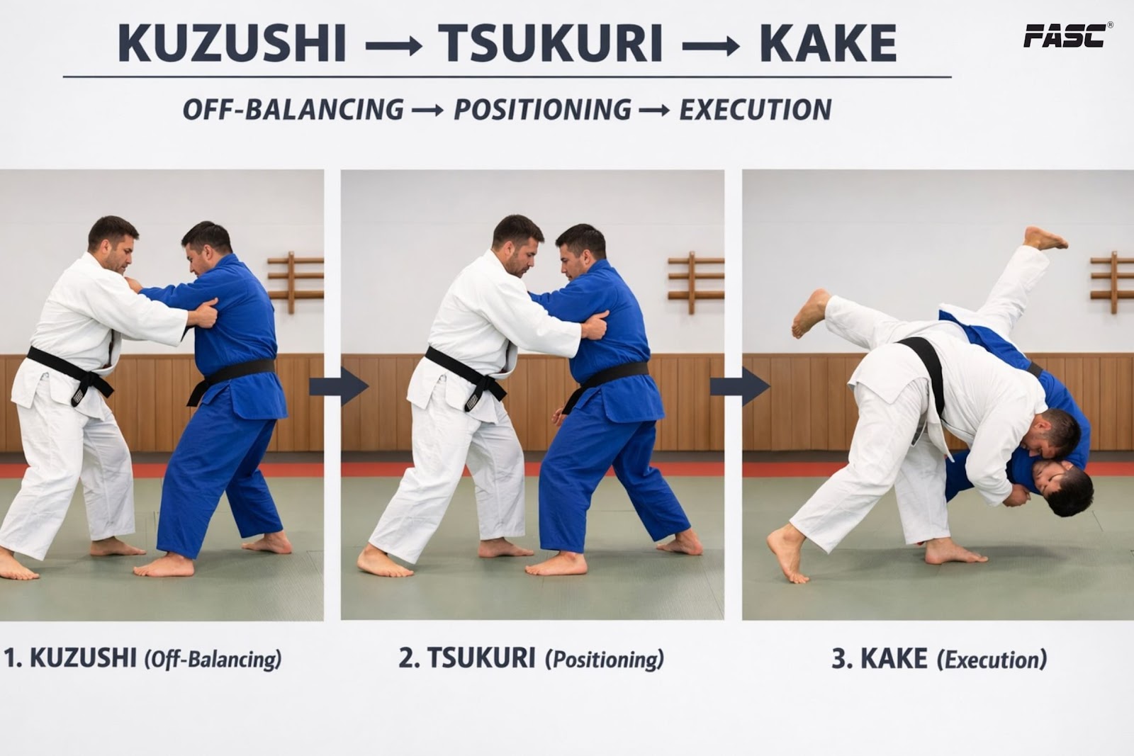 Judo throw phases