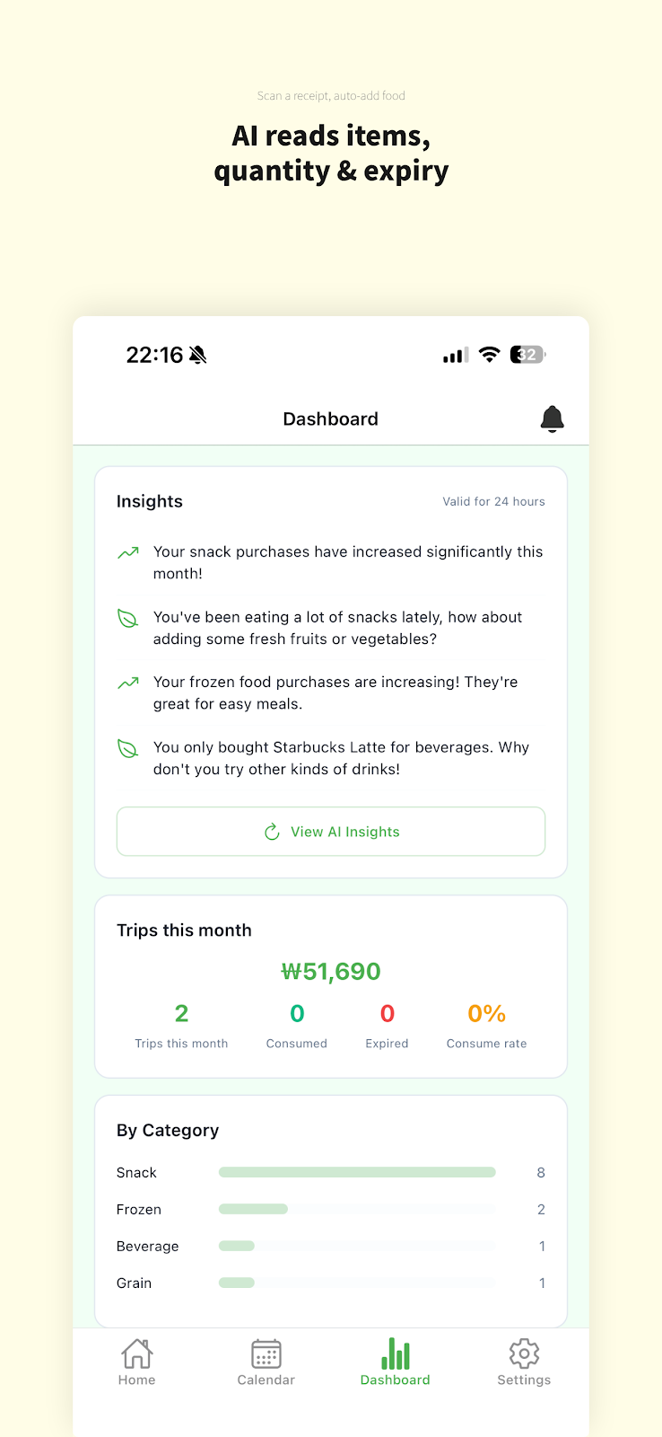 Fridgi app dashboard - consumption analytics