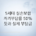 5세대 실손보험 자기부담률 50% 뜻과 실제 부담금 계산법