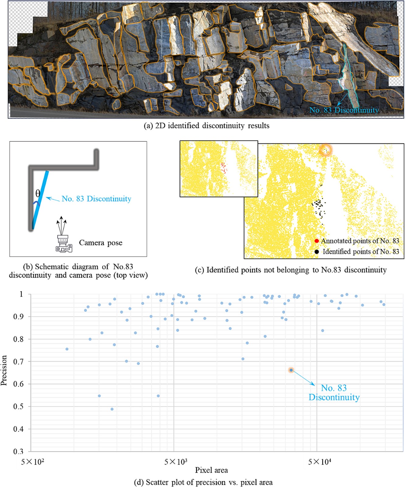 An interactive framework integrating segment anything model and structure-from-motion for three-dimensional discontinuity identification in rock masses