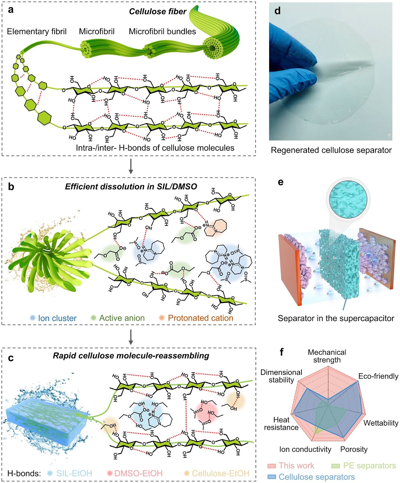 Robust and High-Wettability Cellulose Separators with Molecule-Reassembled Nano-Cracked Structures for High-Performance Supercapacitors