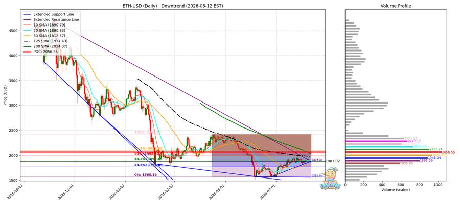 ETH 일봉