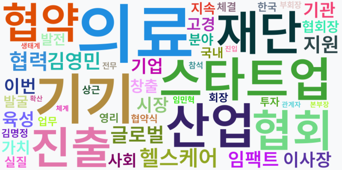 AI Daily News - 키워드 워드클라우드