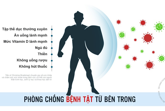 Chăm sóc cơ thể từ bên trong