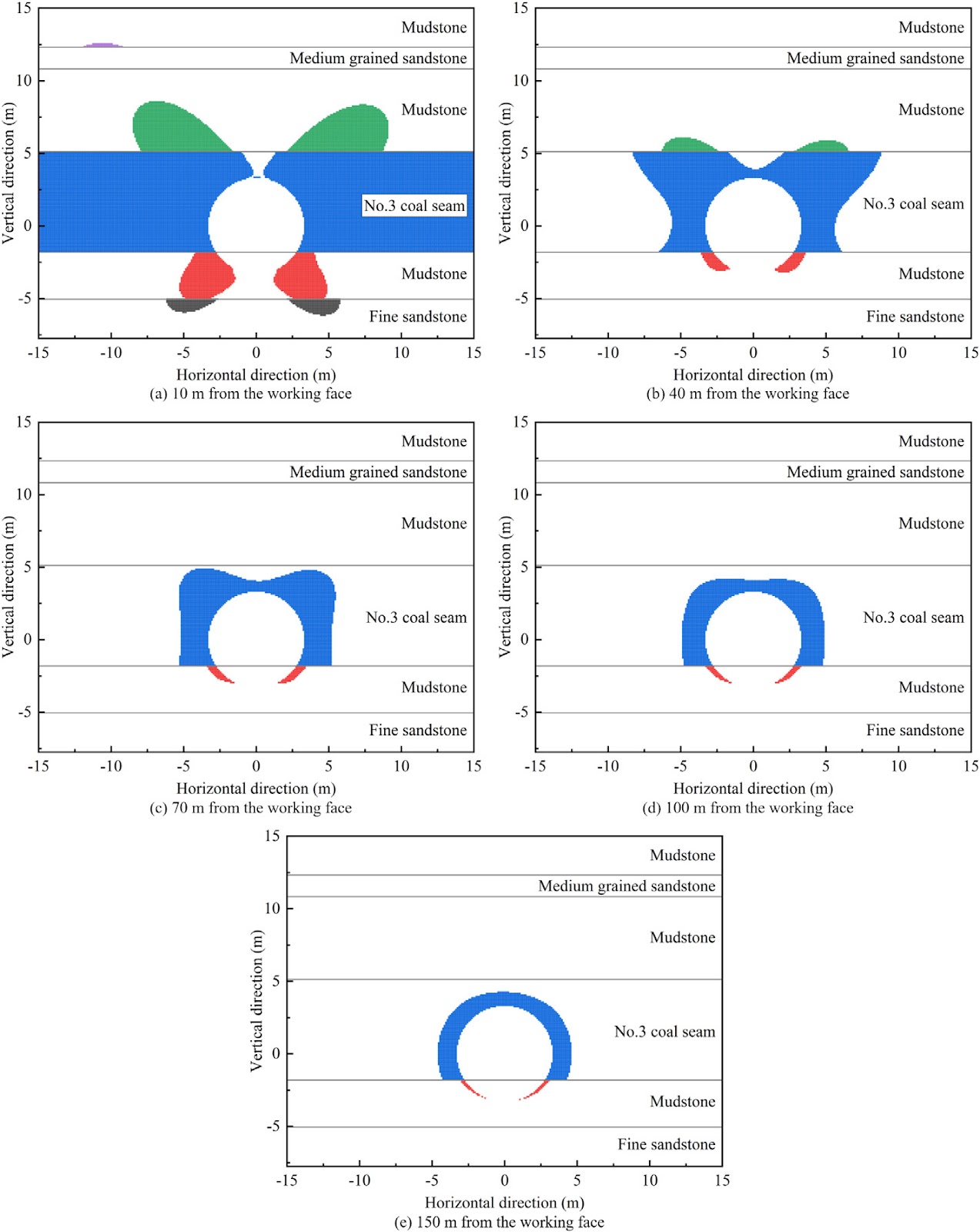 Mechanical mechanism of unconventional asymmetric failure in mining roadways: A joint research on crack propagation and engineering fracture