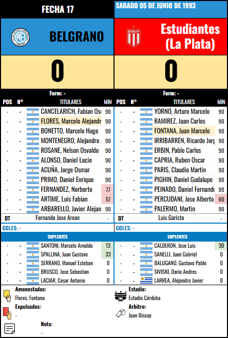 Formación Fecha 17 - Estudiantes (LP) vs Estudiantes (LP)