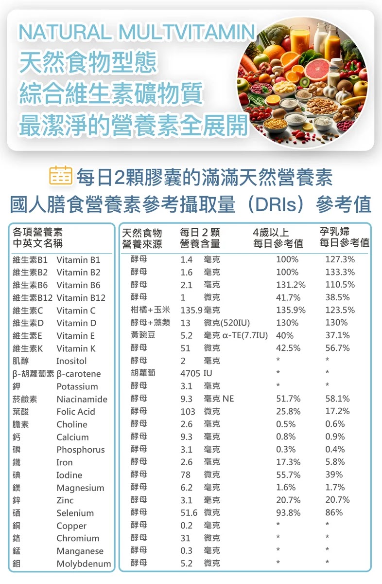 綜合維他命 適用族群 常感疲勞者