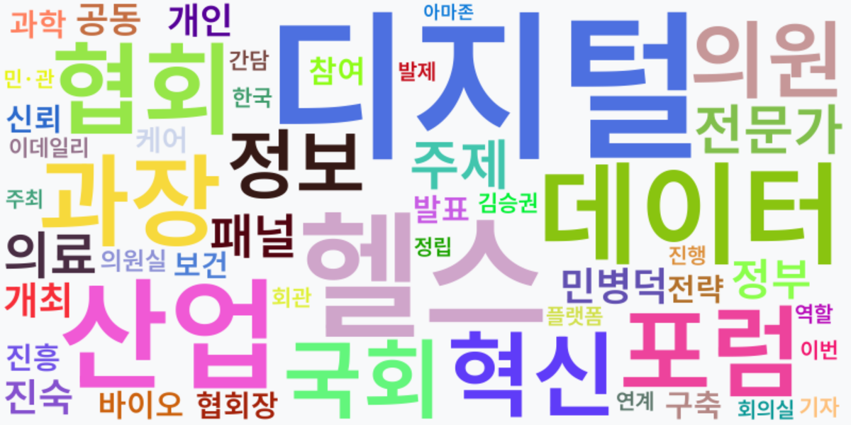 AI Daily News - 키워드 워드클라우드