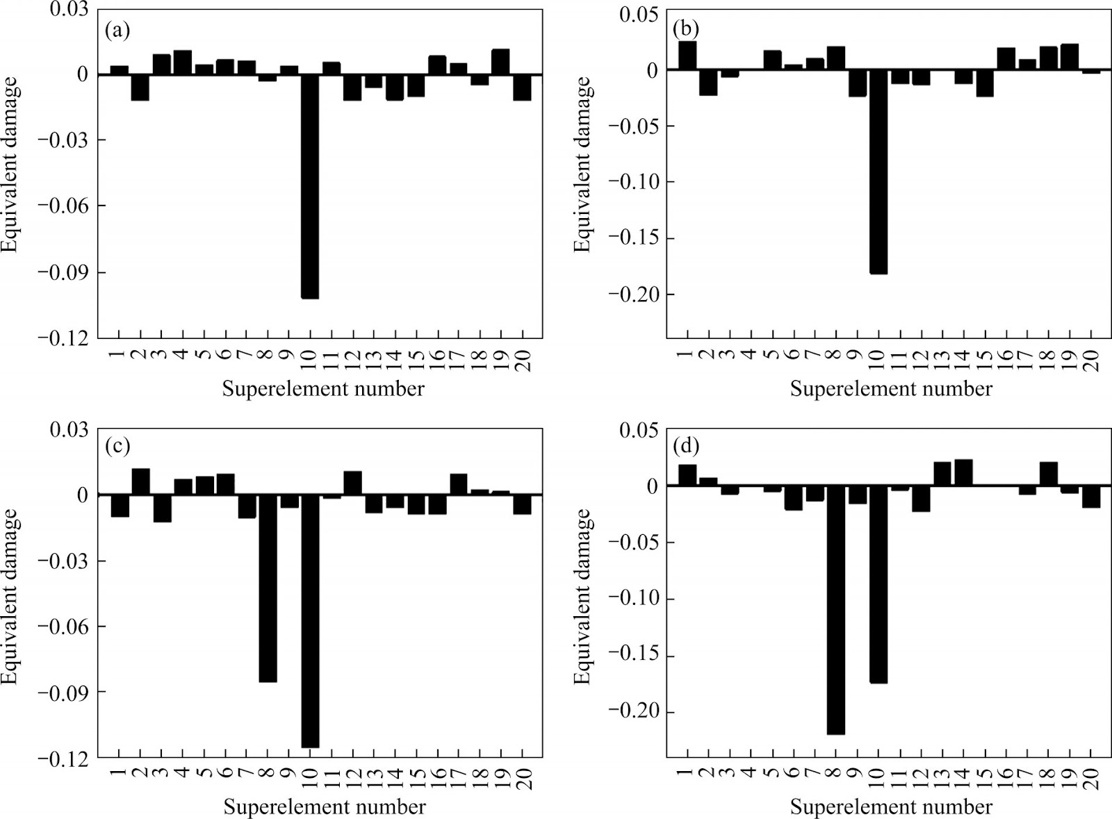 Structural damage detection based on model reduction and response reconstruction