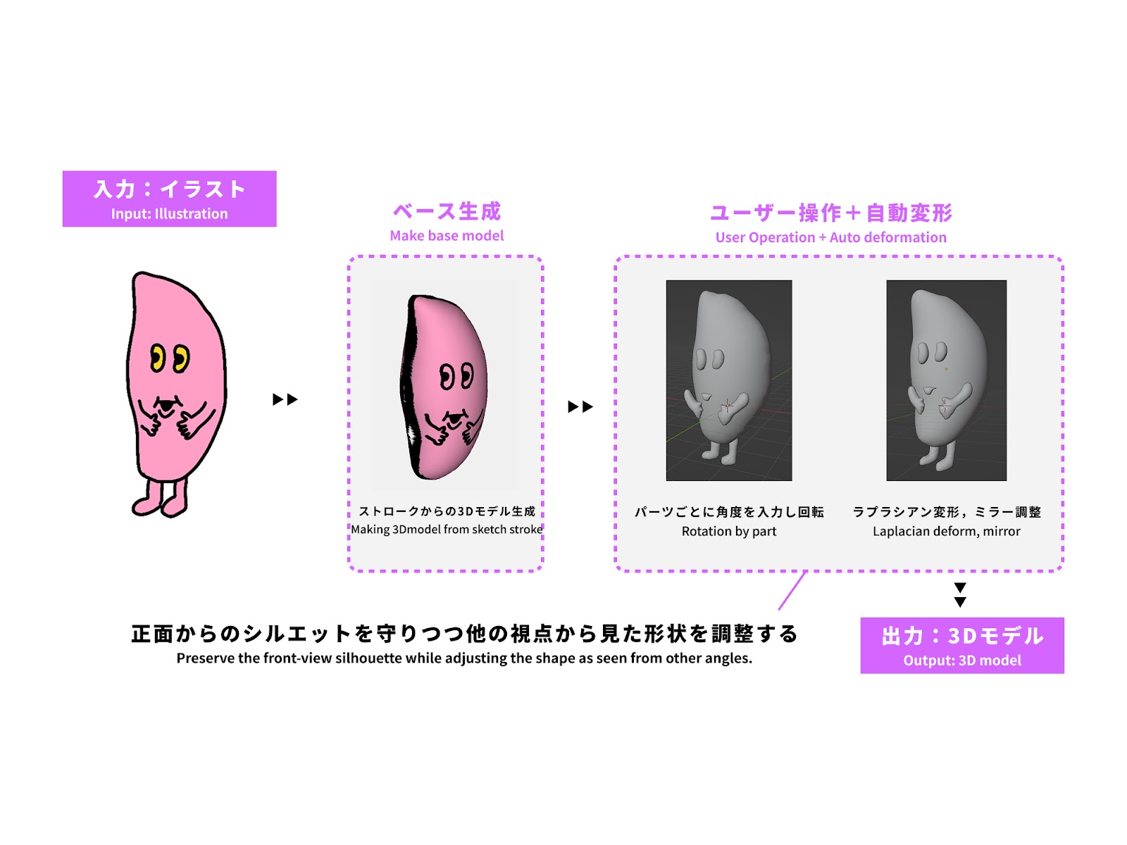 キャラクターイラストのデフォルメ表現を考慮した立体化-thumb-4