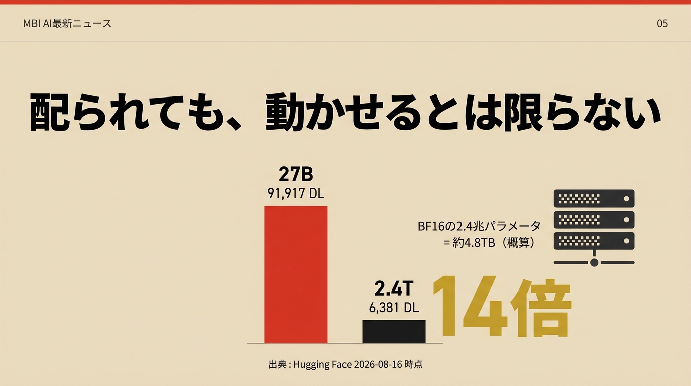 配られても動かせるとは限らない