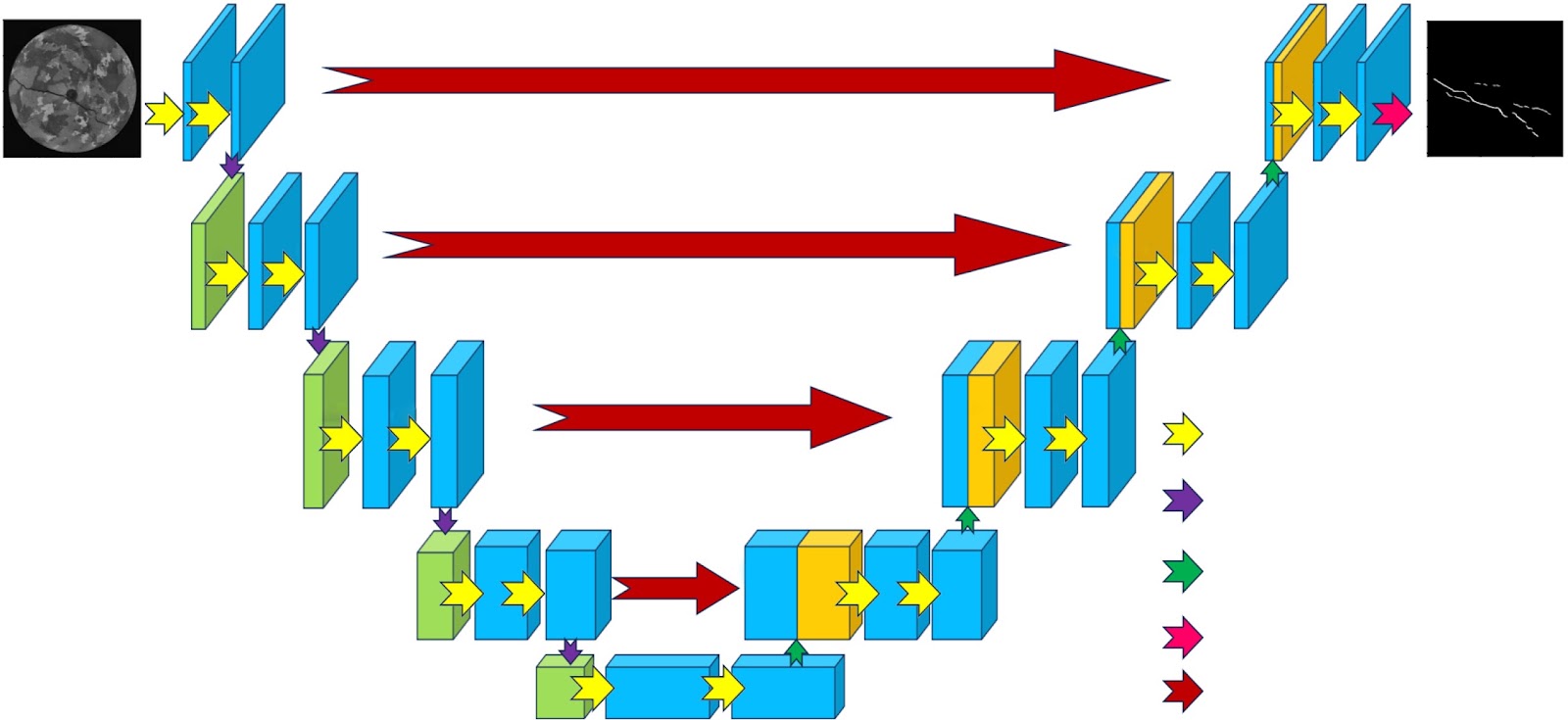 Mechanism of iron ore blasting fracture using axial uncoupled charges