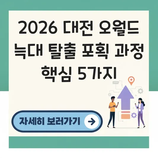 대전 오월드 늑대 탈출 포획 과정