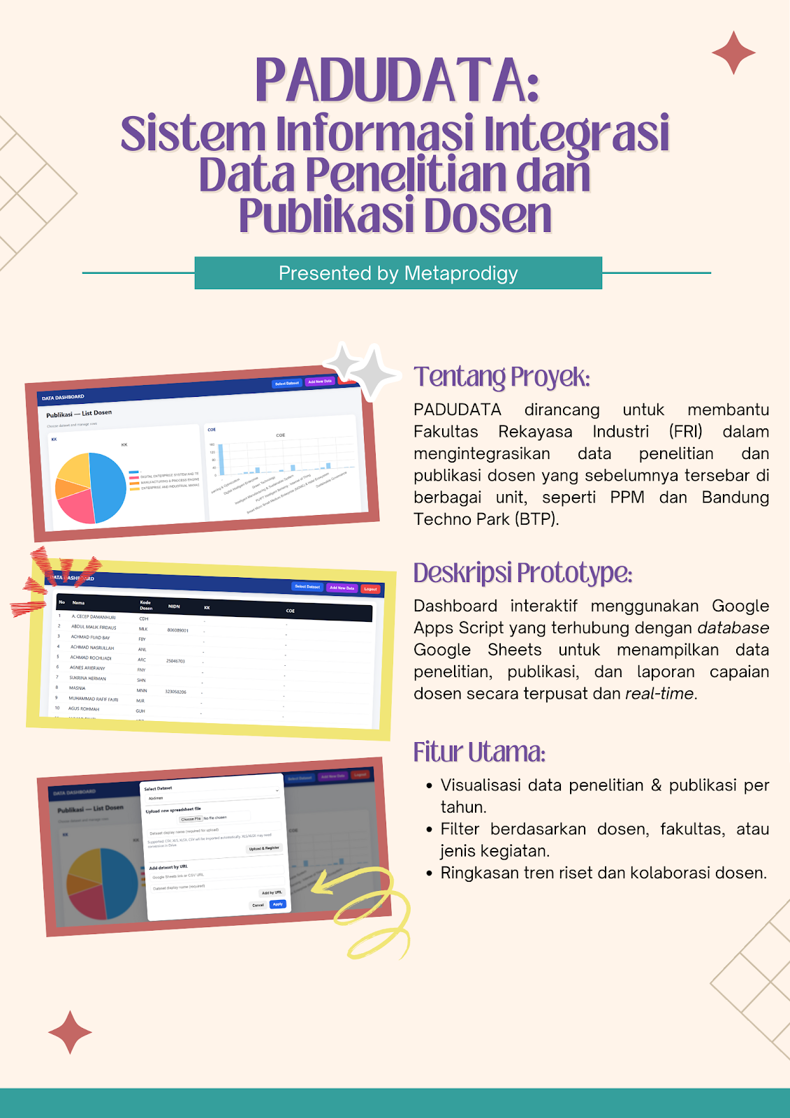 PADUTA: Sistem Informasi Integrasi Data Penelitian dan Publikasi Dosen