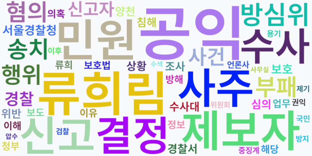 AI Daily News - 키워드 워드클라우드