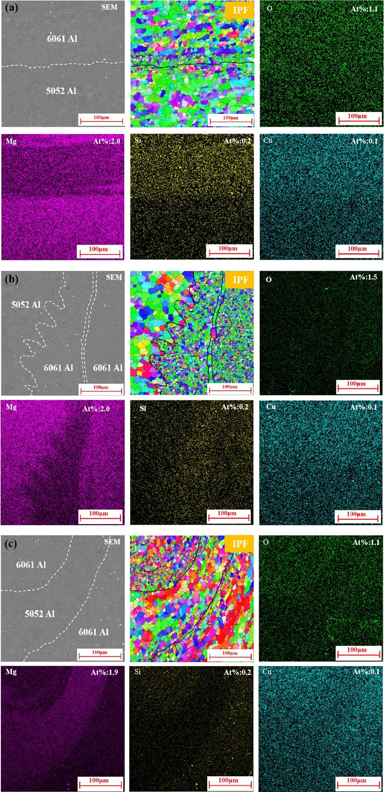 Multi-layer multi-pass friction rolling additive manufacturing of Al alloy: Toward complex large-scale high-performance components
