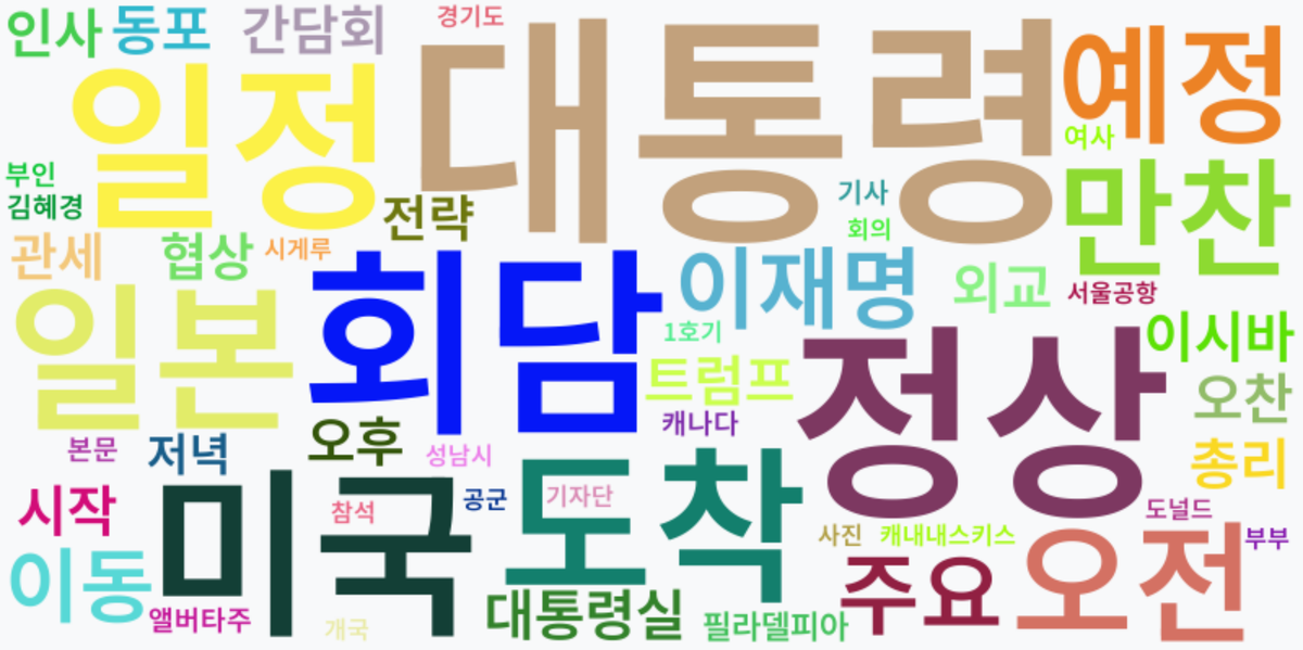 AI Daily News - 키워드 워드클라우드