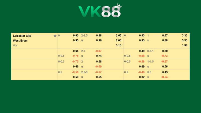 Bảng kèo Leicester City vs West Brom