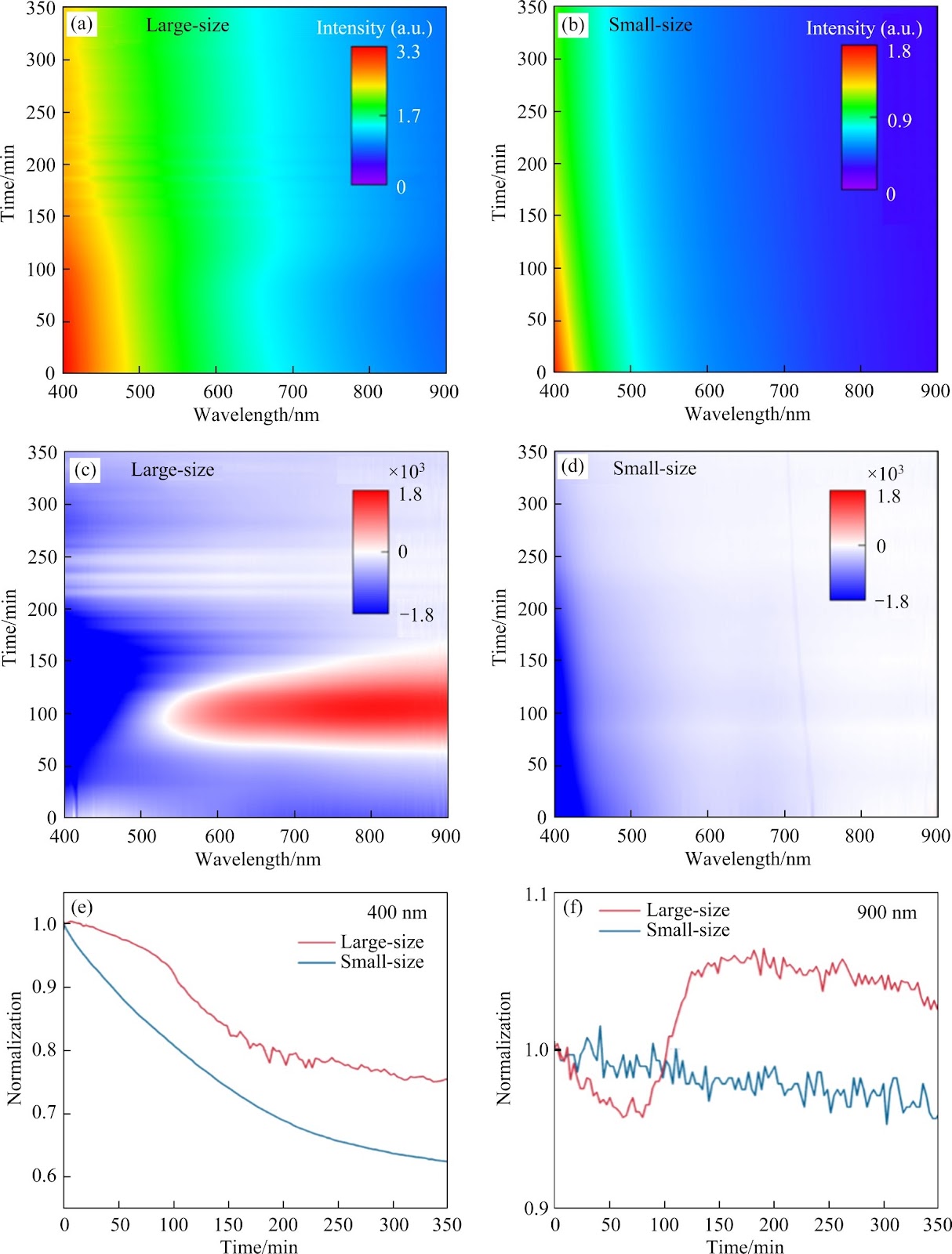 Few-layer NbOCl2 nanosheets as acidifying agents for pH clocks