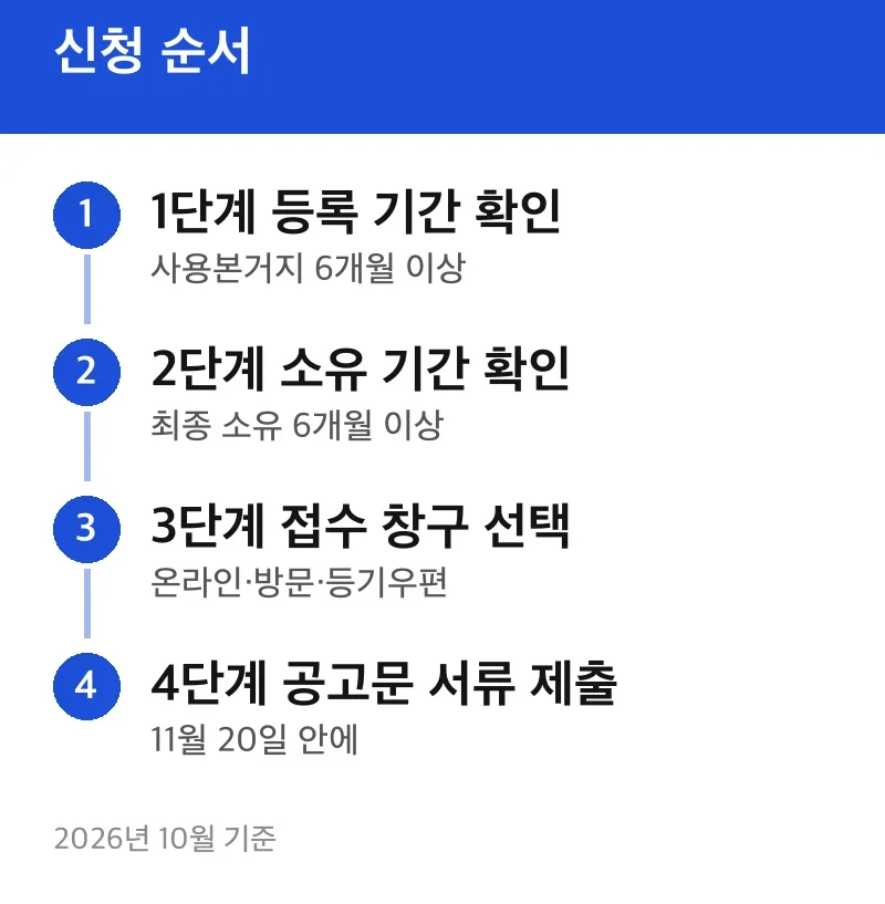 신청 순서