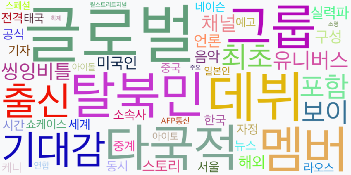 AI Daily News - 키워드 워드클라우드