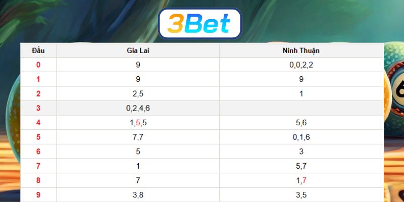 Bắt số đẹp Miền Trung ngày 23/01/2026 được 3BET gợi ý hôm nay