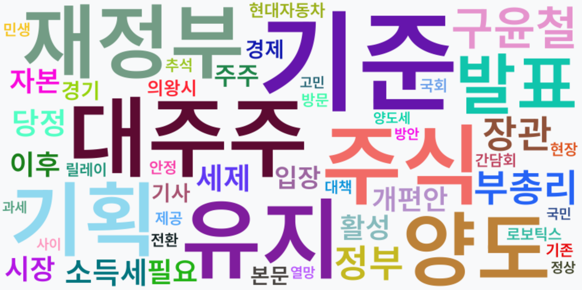 AI Daily News - 키워드 워드클라우드