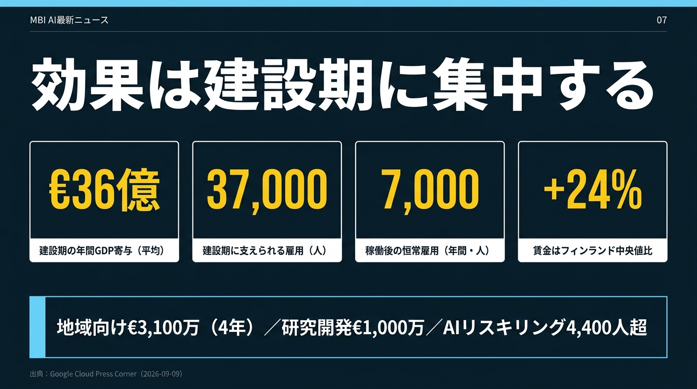 効果は建設期に集中する