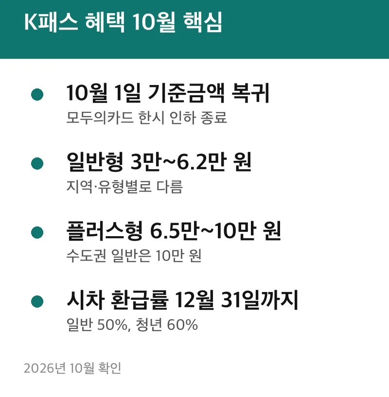 K패스 혜택 10월 핵심