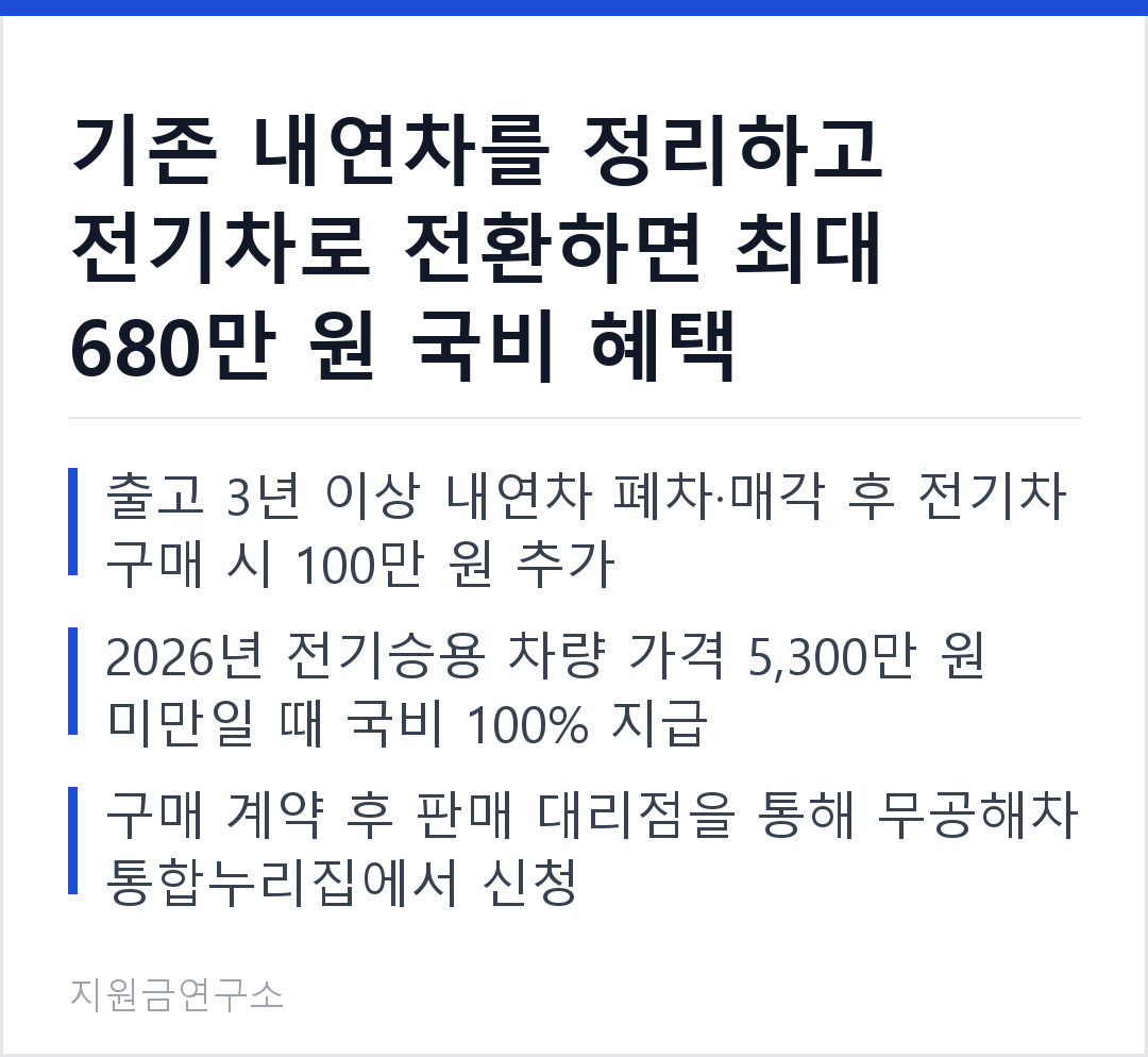 기존 내연차를 정리하고 전기차로 전환하면 최대 680만 원 국비 혜택 출고 3년 이상 내연차 폐차·매각 후 전기차 구매 시 100만 원 추가 2026년 전기승용 차량 가격 5,300만 원 미만일 때 국비 100% 지