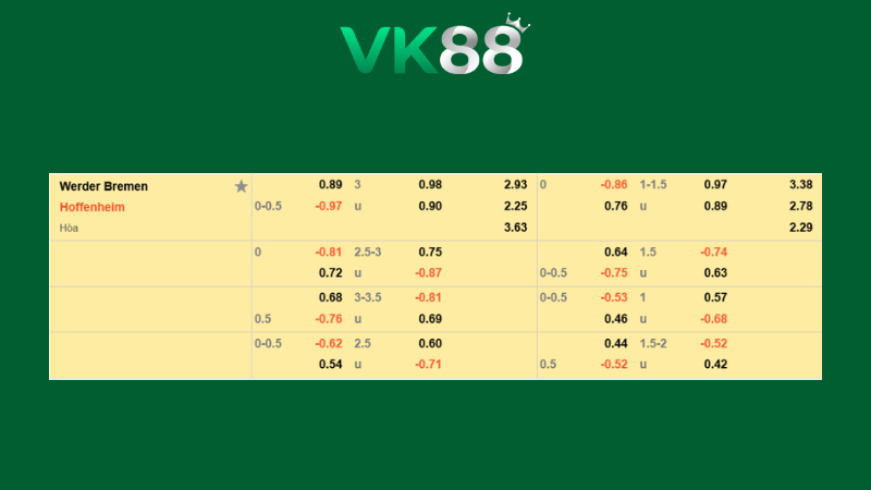 Bảng kèo Werder Bremen vs Hoffenheim 21h30 ngày 10/01/2026