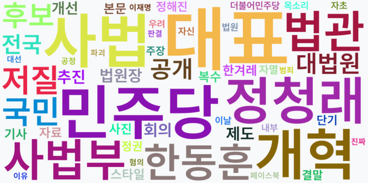 AI Daily News - 키워드 워드클라우드