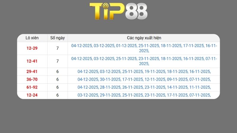 Dự đoán kết quả xsmb phương pháp chuỗi loto ngày 05/12/2025