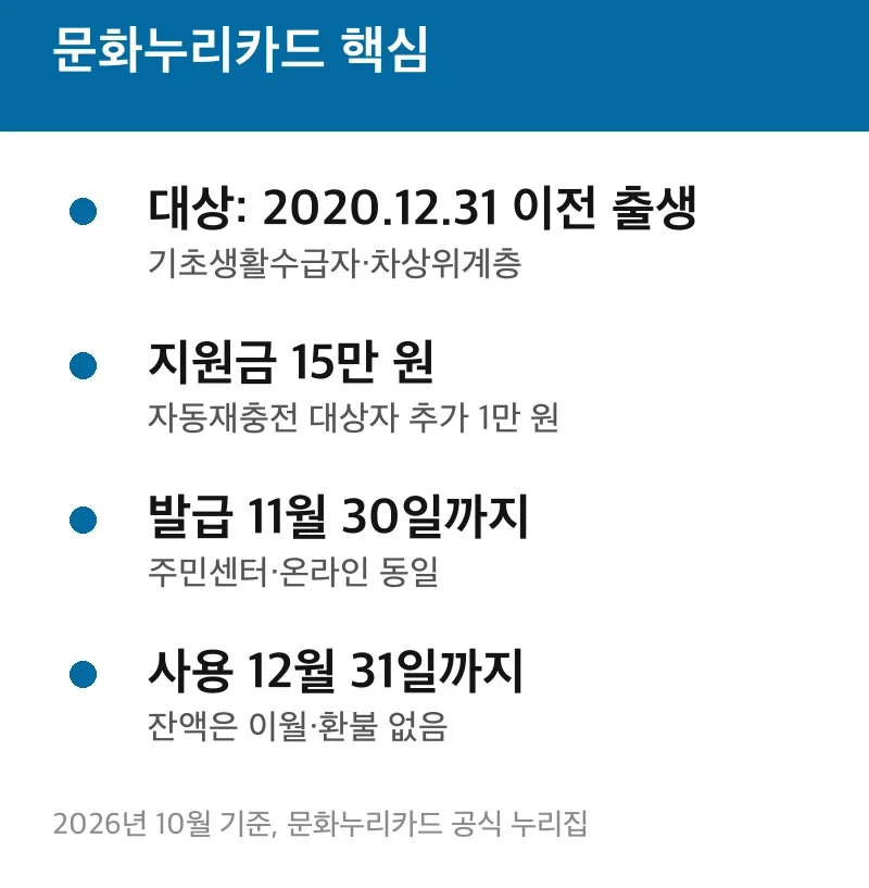 문화누리카드 핵심