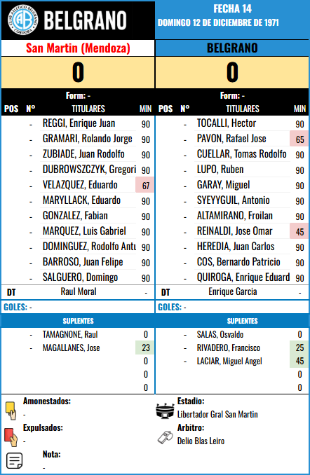 Formación de Belgrano vs San Martin (Mza)