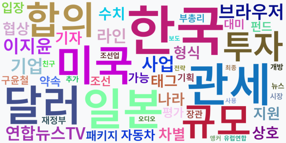 AI Daily News - 키워드 워드클라우드