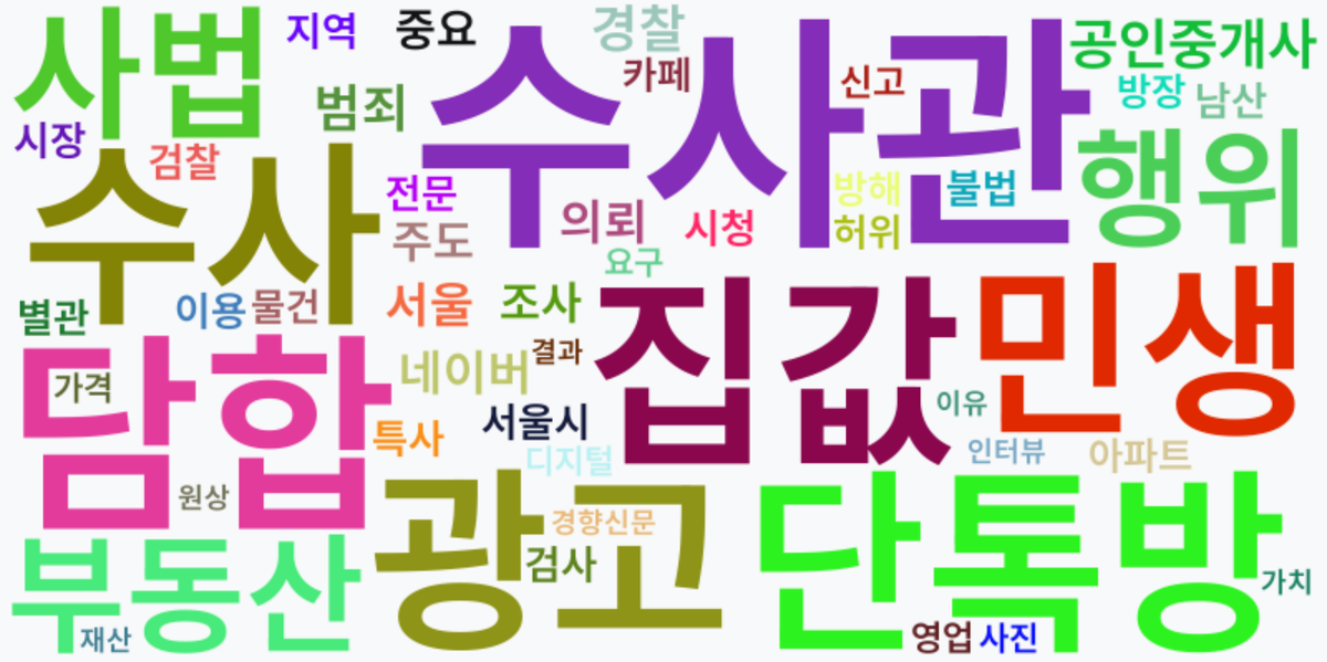 AI Daily News - 키워드 워드클라우드