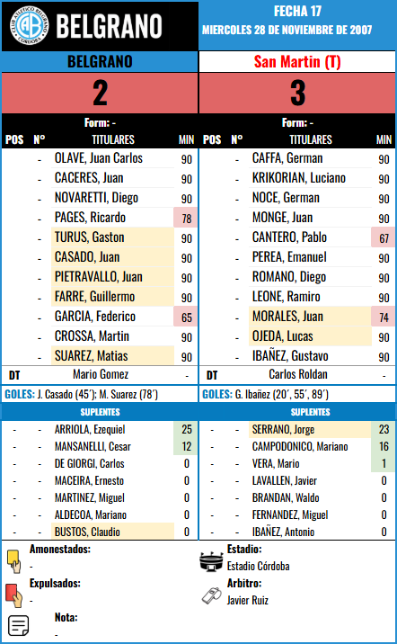 Formación Fecha 17 - San Martin (T) vs San Martin (T)