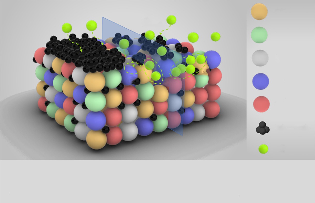 Synthesis diamond films on high entropy alloys by chemical vapor deposition: Microstructure, growth behavior and corrosion