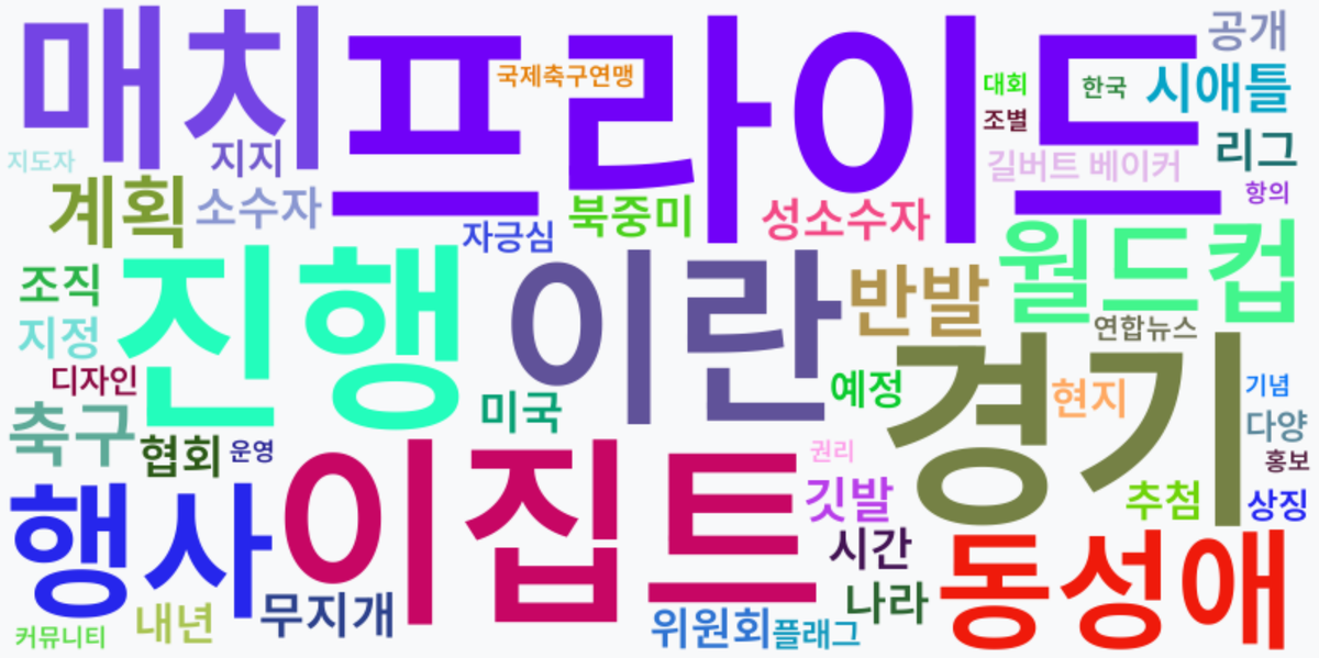 AI Daily News - 키워드 워드클라우드