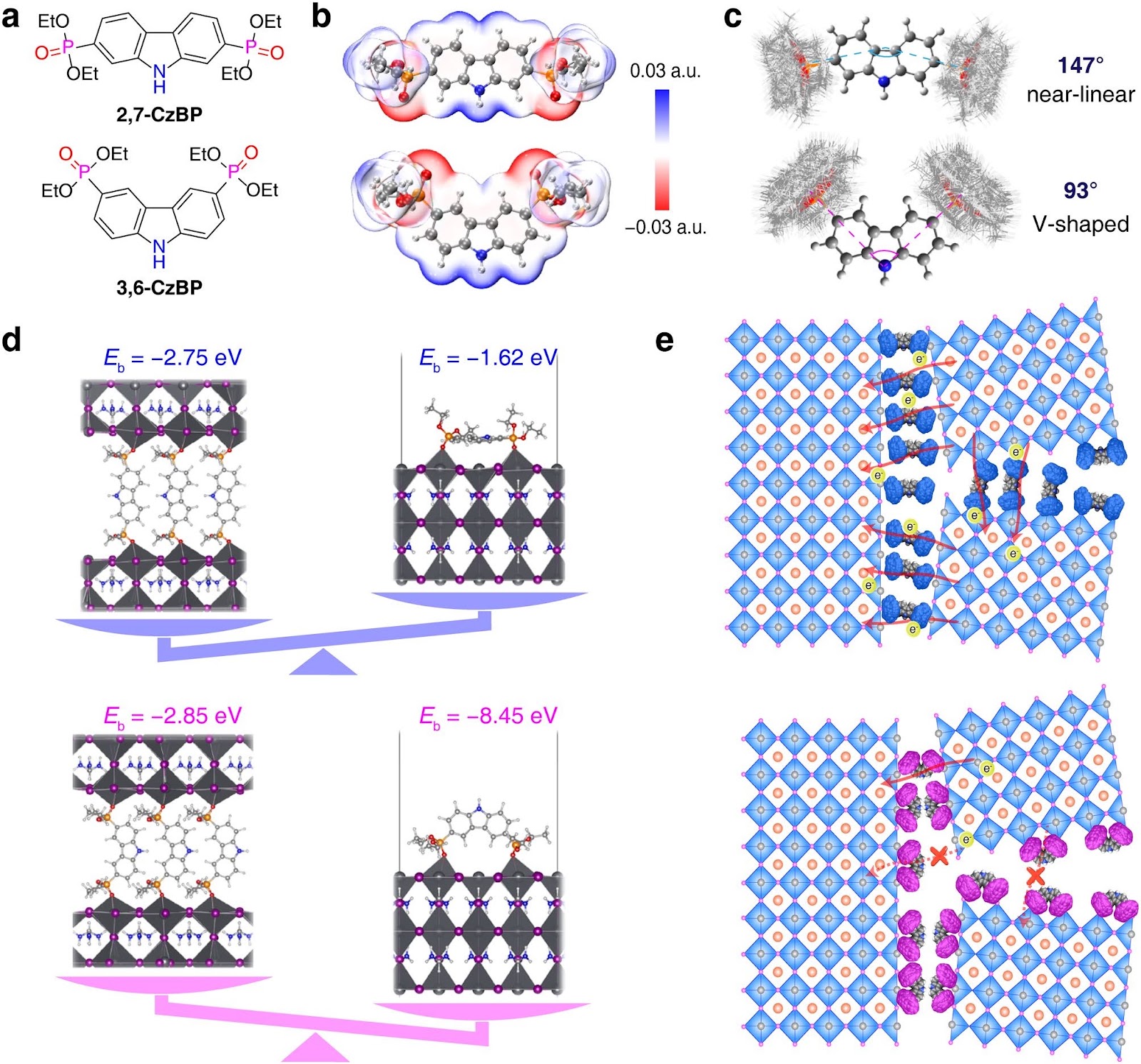 Tuning Isomerism Effect in Organic Bulk Additives Enables Efficient and Stable Perovskite Solar Cells