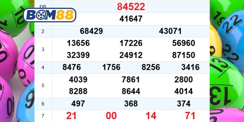 Cùng Bom88 phân tích và soi cầu XSMB ngày 22/01/2026